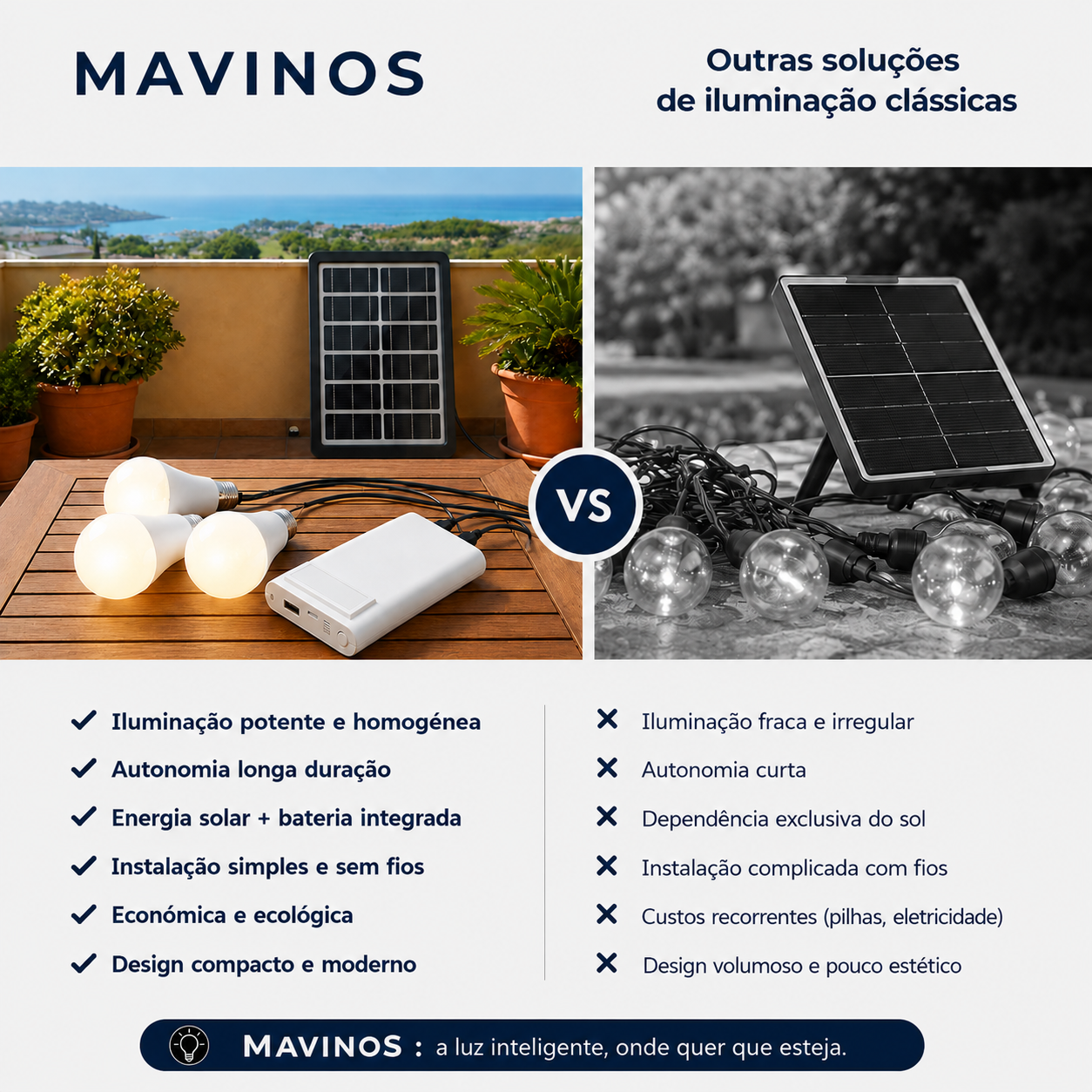 Sistema de iluminação solar autónomo: kit completo com 3 lâmpadas LED