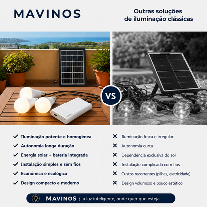 Sistema de iluminação solar autónomo: kit completo com 3 lâmpadas LED
