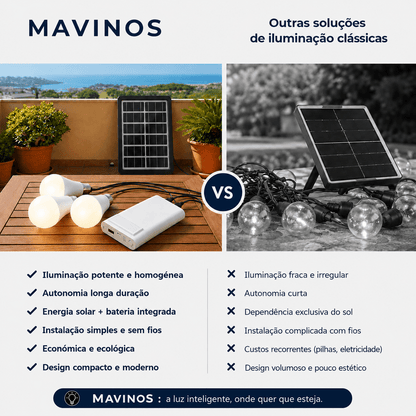 Kit Solar Autónomo : Painel, Bateria e 3 Lâmpadas LED - Mavinos